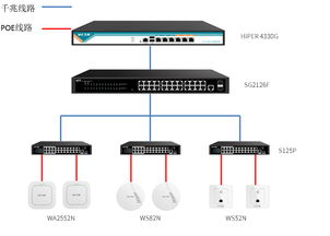 艾泰 一站式網(wǎng)絡(luò)解決方案提供商——專業(yè)路由器、交換機(jī)、防火墻與電話交換機(jī)
